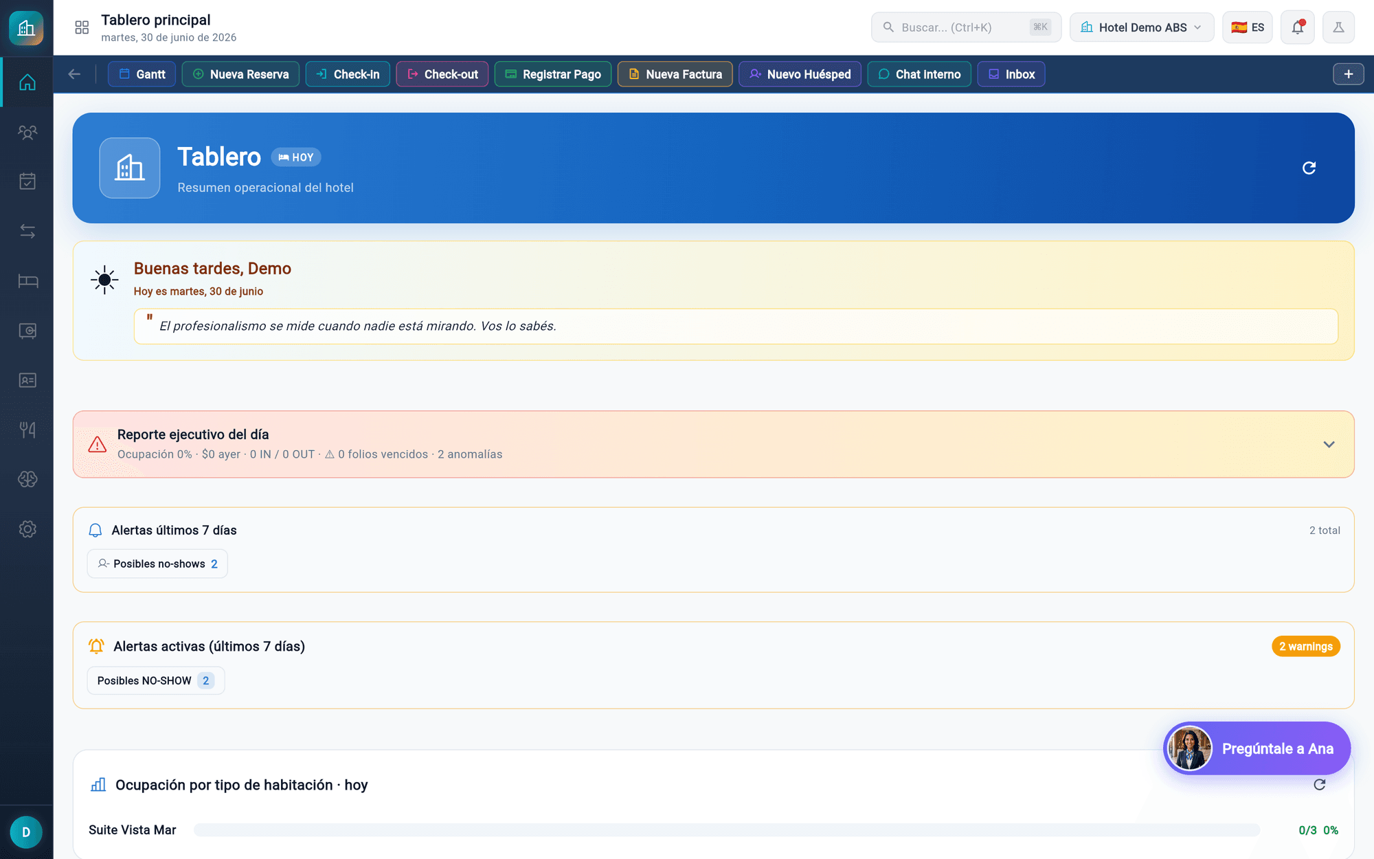 Tablero principal de HotelPilot con reporte ejecutivo del día y alertas